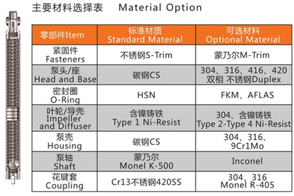 潛油電泵材質(zhì)單